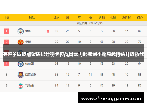 英超争四热点聚焦积分榜卡位战风云再起波澜不断悬念持续升级激烈