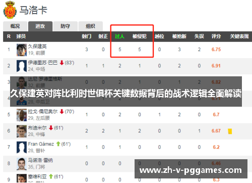 久保建英对阵比利时世俱杯关键数据背后的战术逻辑全面解读