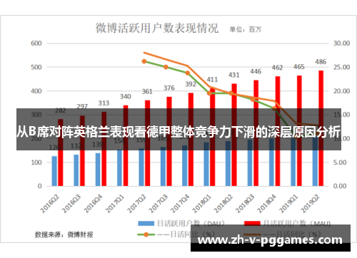 从B席对阵英格兰表现看德甲整体竞争力下滑的深层原因分析 从B席对阵英格兰表现看德甲整体竞争力下滑的深层原因分析