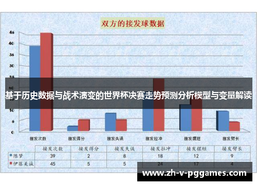基于历史数据与战术演变的世界杯决赛走势预测分析模型与变量解读