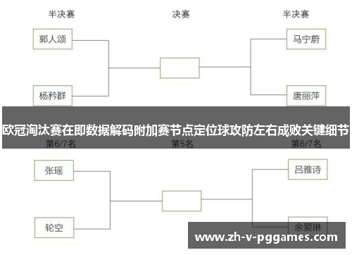 欧冠淘汰赛在即数据解码附加赛节点定位球攻防左右成败关键细节
