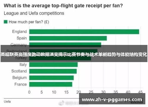 英超联赛高强度跑动数据演变揭示比赛节奏与战术革新趋势与体能结构变化 英超联赛高强度跑动数据演变揭示比赛节奏与战术革新趋势与体能结构变化